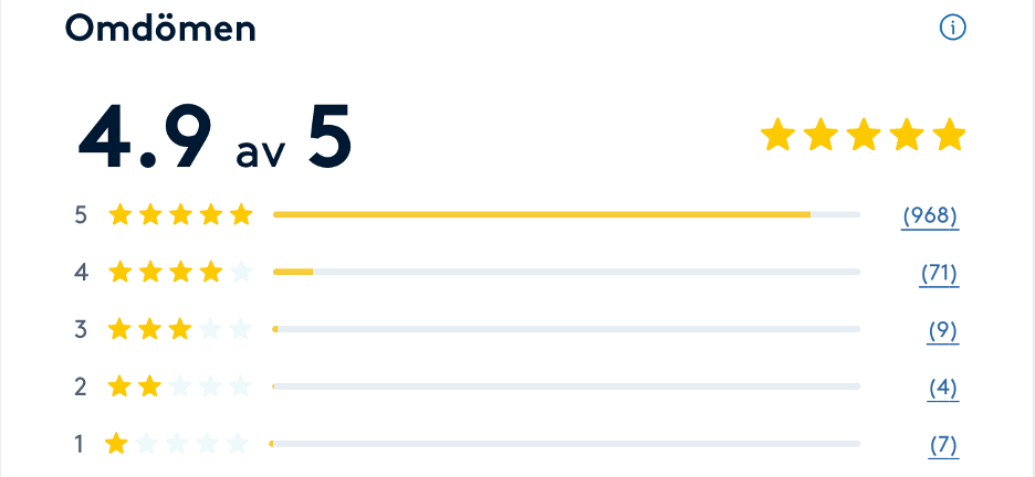 Boka Direkt betyg och recensioner